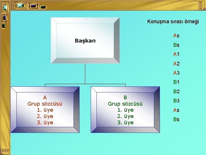 Konuşma sırası örneği As Başkan Bs A 1 A 2 A 3 B 1