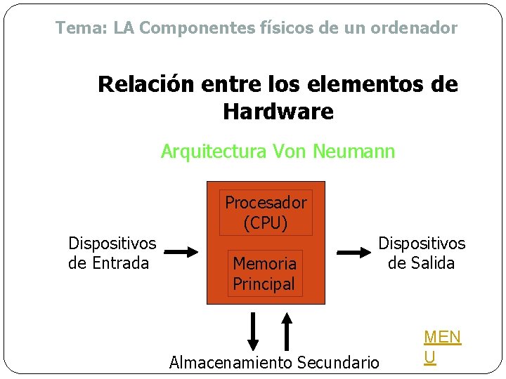 Tema: LA Componentes físicos de un ordenador Relación entre los elementos de Hardware Arquitectura