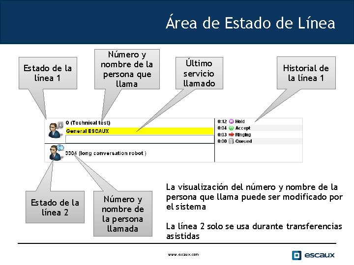 Área de Estado de Línea Estado de la línea 1 Estado de la línea
