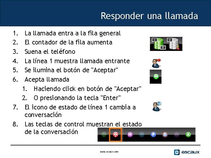 Responder una llamada 1. 2. 3. 4. 5. 6. La llamada entra a la
