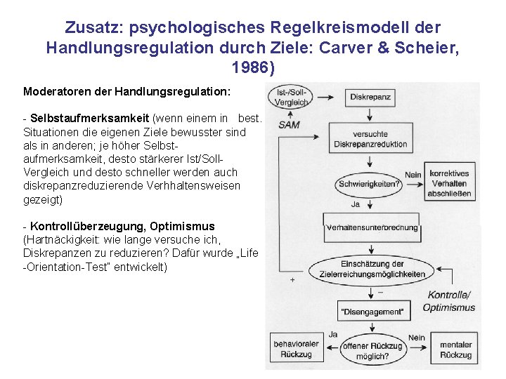 Zusatz: psychologisches Regelkreismodell der Handlungsregulation durch Ziele: Carver & Scheier, 1986) Moderatoren der Handlungsregulation: