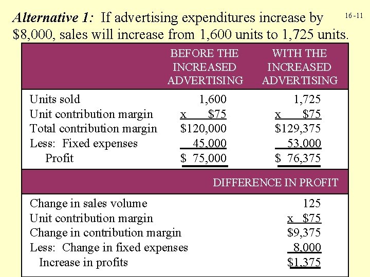 Alternative 1: If advertising expenditures increase by 16 -11 $8, 000, sales will increase