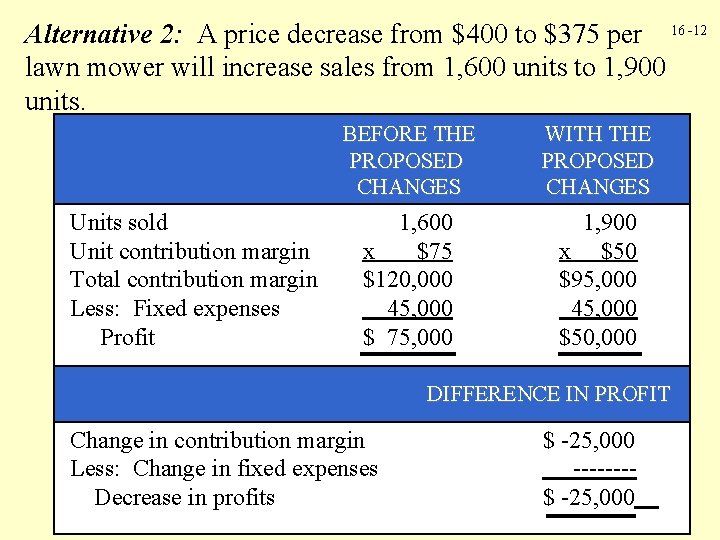 Alternative 2: A price decrease from $400 to $375 per 16 -12 lawn mower