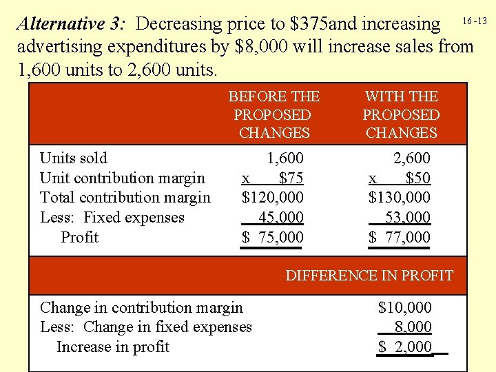 Alternative 3: Decreasing price to $375 and increasing 16 -13 advertising expenditures by $8,