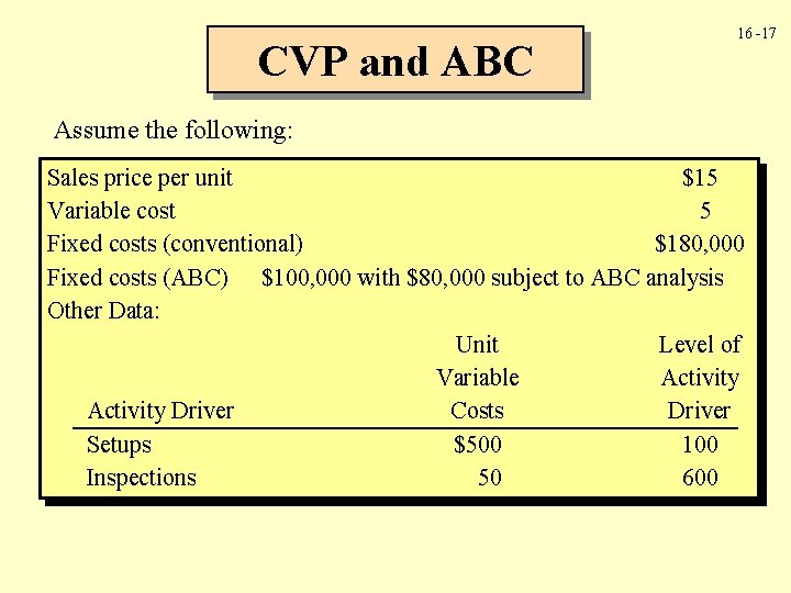 CVP and ABC 16 -17 Assume the following: Sales price per unit $15 Variable