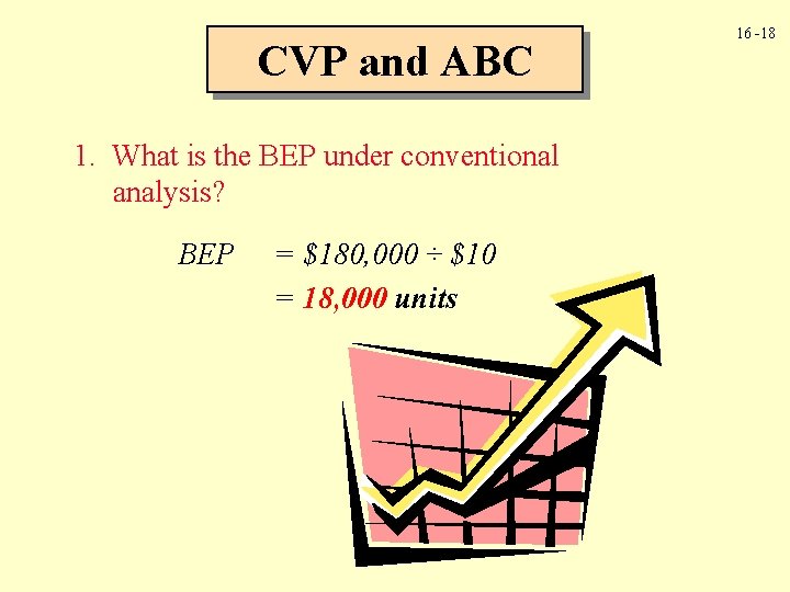 CVP and ABC 1. What is the BEP under conventional analysis? BEP = $180,