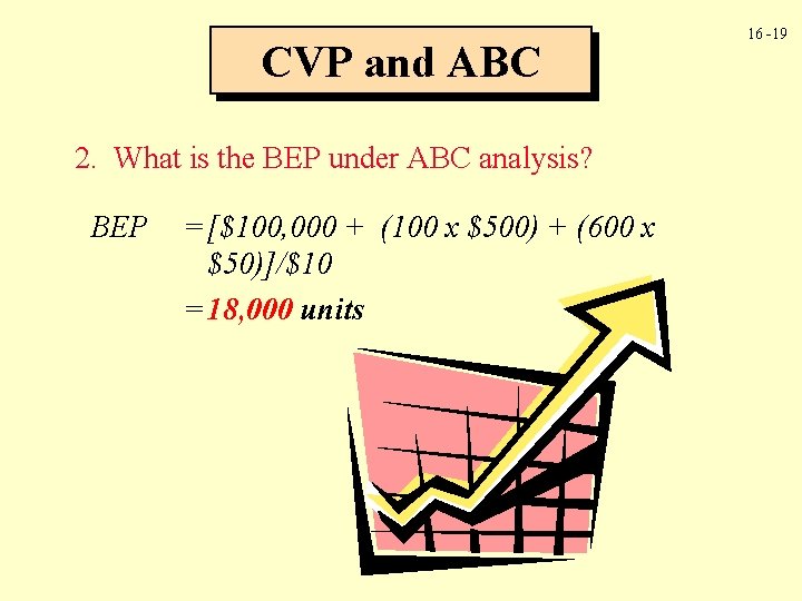 CVP and ABC 2. What is the BEP under ABC analysis? BEP = [$100,