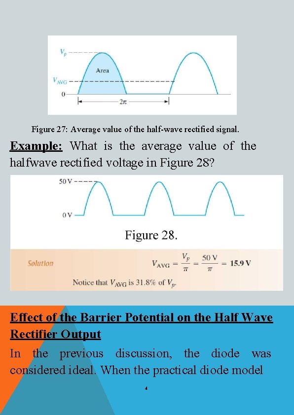 Figure 27: Average value of the half-wave rectified signal. Example: What is the average