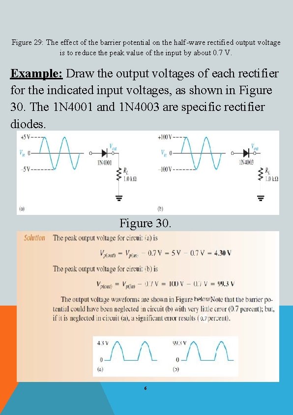 Figure 29: The effect of the barrier potential on the half-wave rectified output voltage