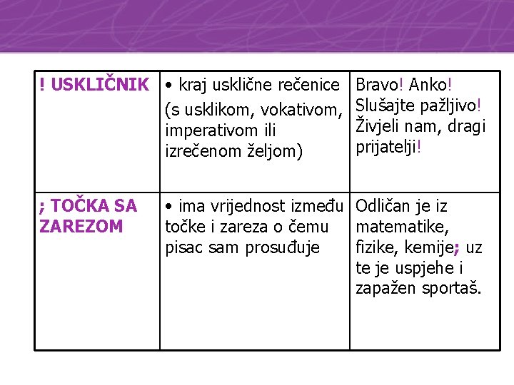 ! USKLIČNIK • kraj usklične rečenice (s usklikom, vokativom, imperativom ili izrečenom željom) ;