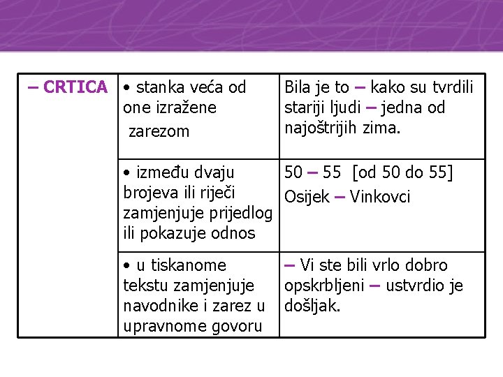 – CRTICA • stanka veća od one izražene zarezom Bila je to – kako