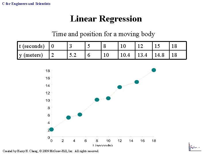 C for Engineers and Scientists Linear Regression Time and position for a moving body C for Engineers and Scientists Linear Regression Time and position for a moving body