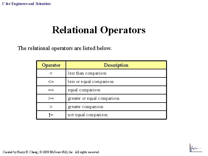 C for Engineers and Scientists Relational Operators The relational operators are listed below. Operator C for Engineers and Scientists Relational Operators The relational operators are listed below. Operator