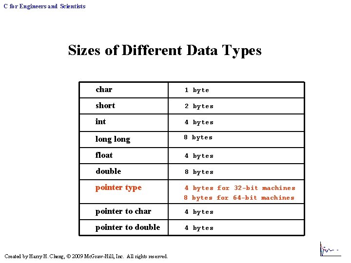 C for Engineers and Scientists Sizes of Different Data Types char 1 byte short C for Engineers and Scientists Sizes of Different Data Types char 1 byte short
