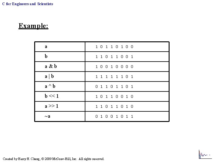 C for Engineers and Scientists Example: a 1 0 1 0 0 b 1 C for Engineers and Scientists Example: a 1 0 1 0 0 b 1