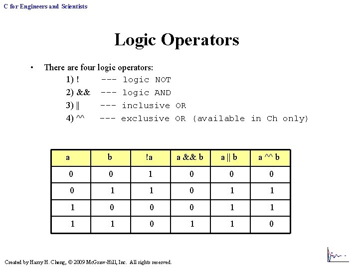 C for Engineers and Scientists Logic Operators • There are four logic operators: 1) C for Engineers and Scientists Logic Operators • There are four logic operators: 1)