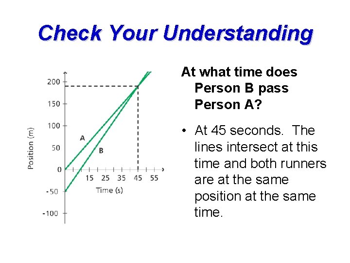 Check Your Understanding At what time does Person B pass Person A? • At