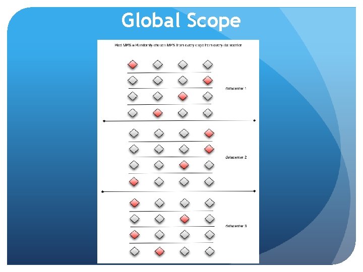 Global Scope 