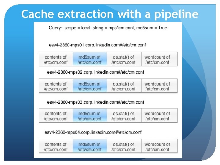 Cache extraction with a pipeline 