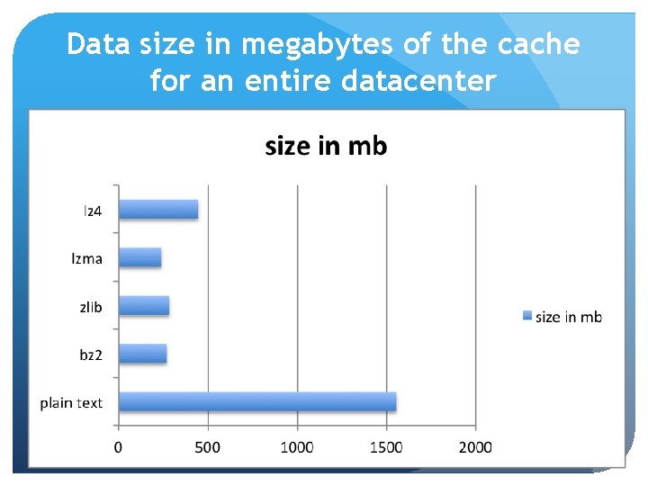 Data size in megabytes of the cache for an entire datacenter 