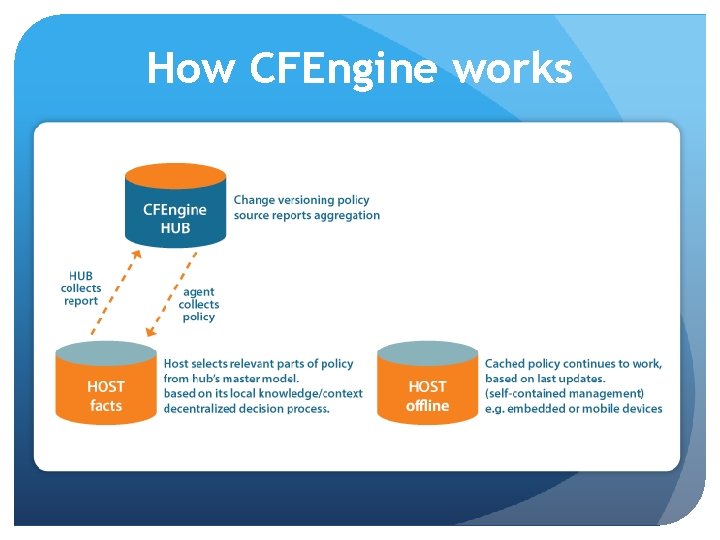 How CFEngine works 