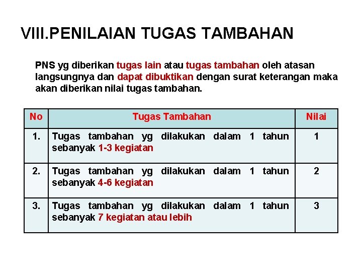 VIII. PENILAIAN TUGAS TAMBAHAN PNS yg diberikan tugas lain atau tugas tambahan oleh atasan