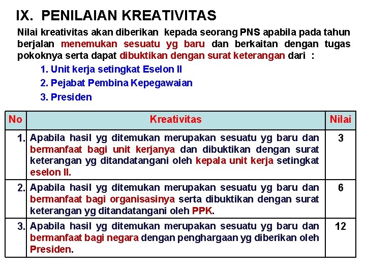 IX. PENILAIAN KREATIVITAS Nilai kreativitas akan diberikan kepada seorang PNS apabila pada tahun berjalan