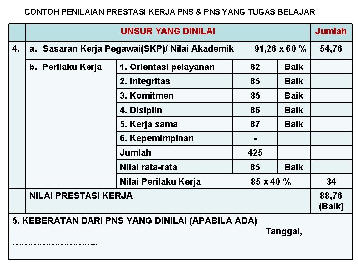 CONTOH PENILAIAN PRESTASI KERJA PNS & PNS YANG TUGAS BELAJAR UNSUR YANG DINILAI 4.