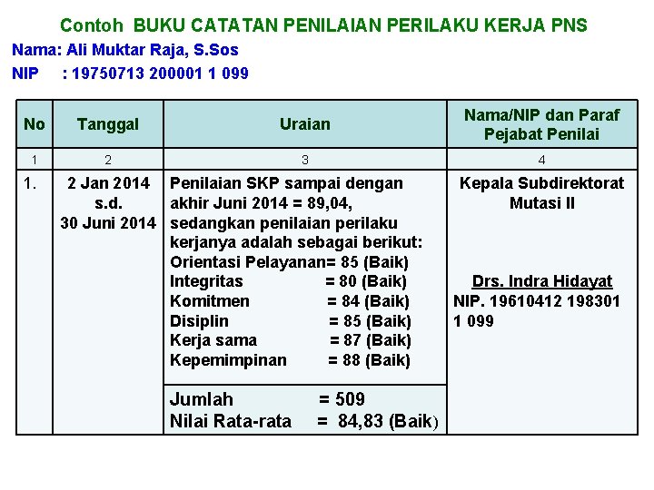 Contoh BUKU CATATAN PENILAIAN PERILAKU KERJA PNS Nama: Ali Muktar Raja, S. Sos NIP