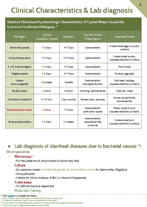 Clinical Characteristics & Lab diagnosis 9 Selected Clinical and Epidemiologic Characteristics of Typical Illness