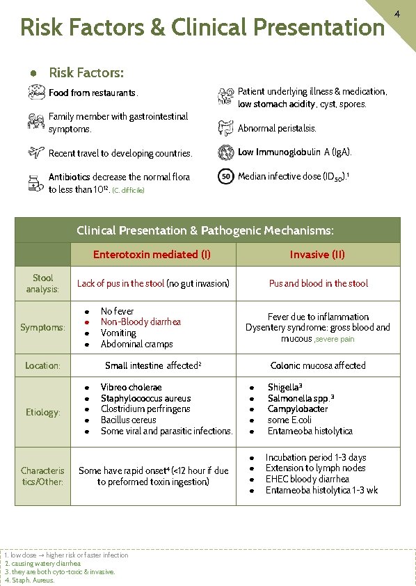 Risk Factors & Clinical Presentation ● Risk Factors: Food from restaurants. Family member with