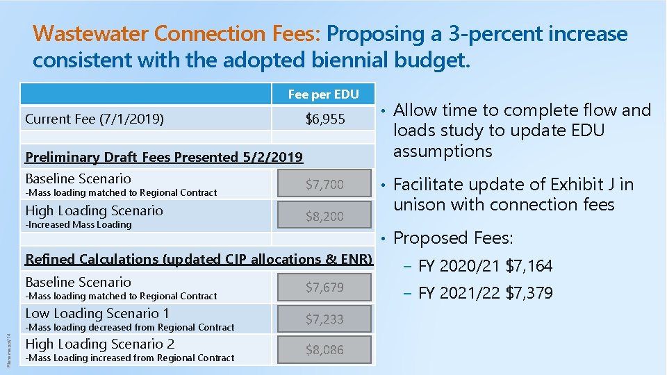 Wastewater Connection Fees: Proposing a 3 -percent increase consistent with the adopted biennial budget.