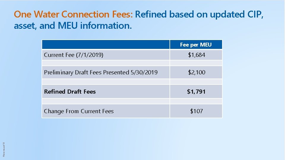 One Water Connection Fees: Refined based on updated CIP, asset, and MEU information. Fee
