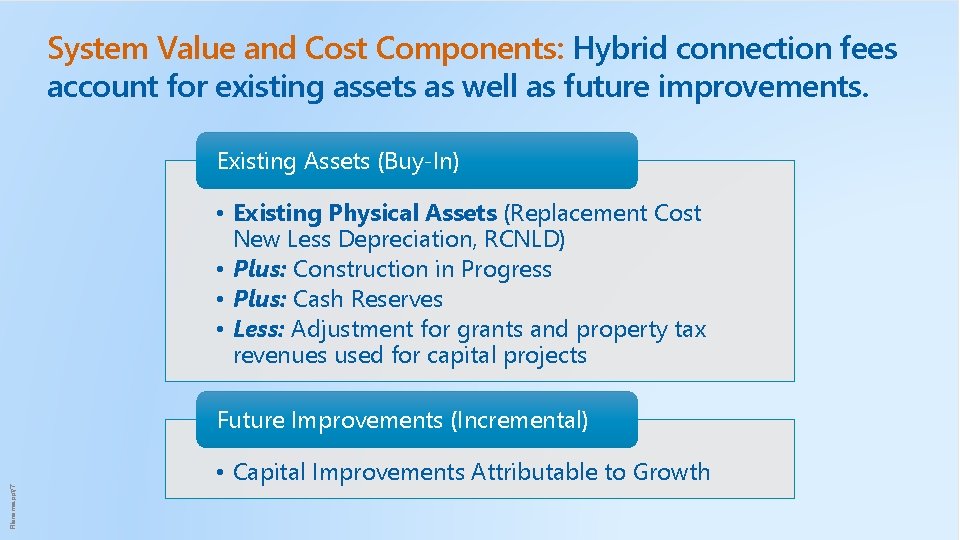 System Value and Cost Components: Hybrid connection fees account for existing assets as well