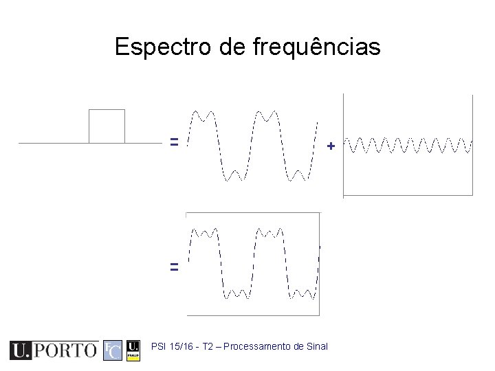 Espectro de frequências = + = PSI 15/16 - T 2 – Processamento de