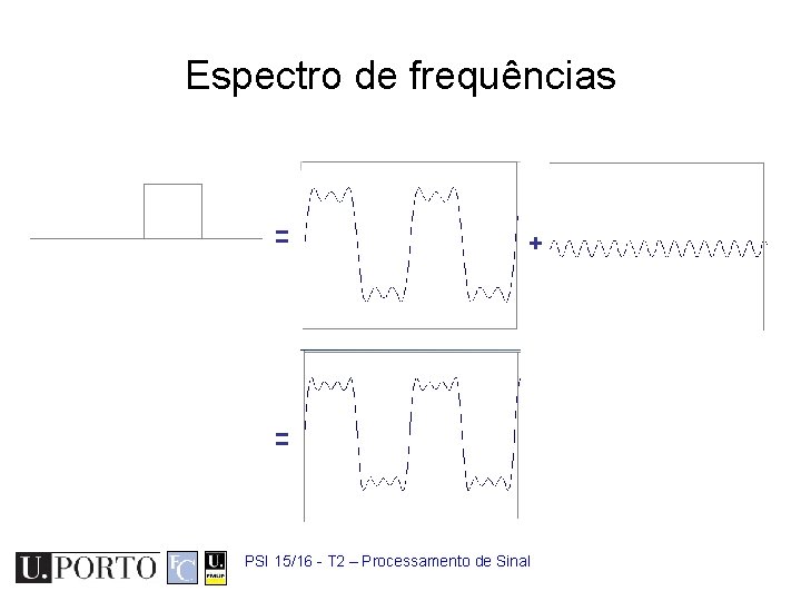 Espectro de frequências = + = PSI 15/16 - T 2 – Processamento de