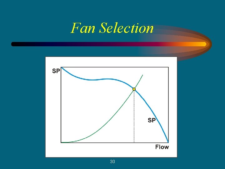 Fan Selection 30 