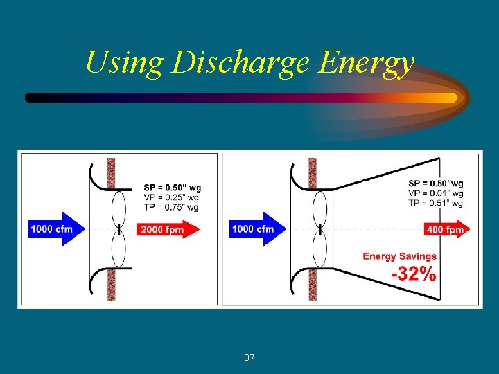 Using Discharge Energy 37 