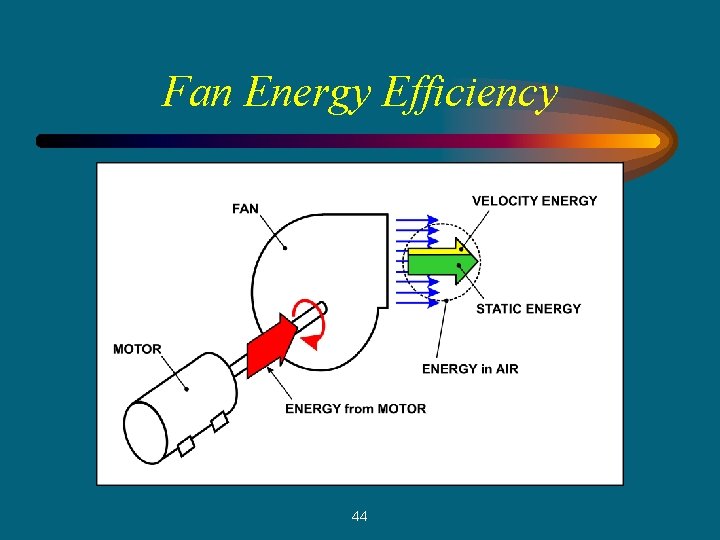 Fan Energy Efficiency 44 