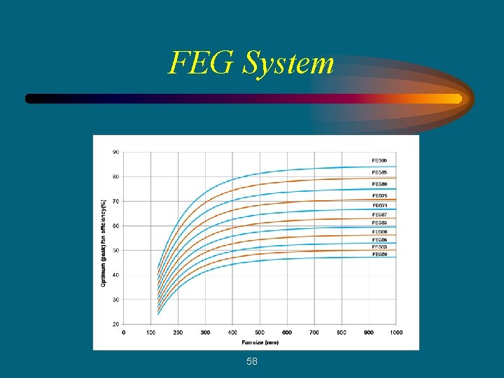 FEG System 58 