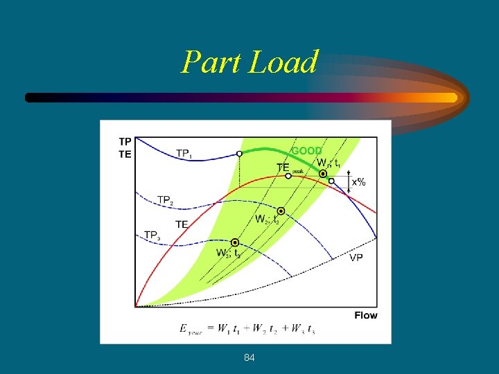 Part Load 84 