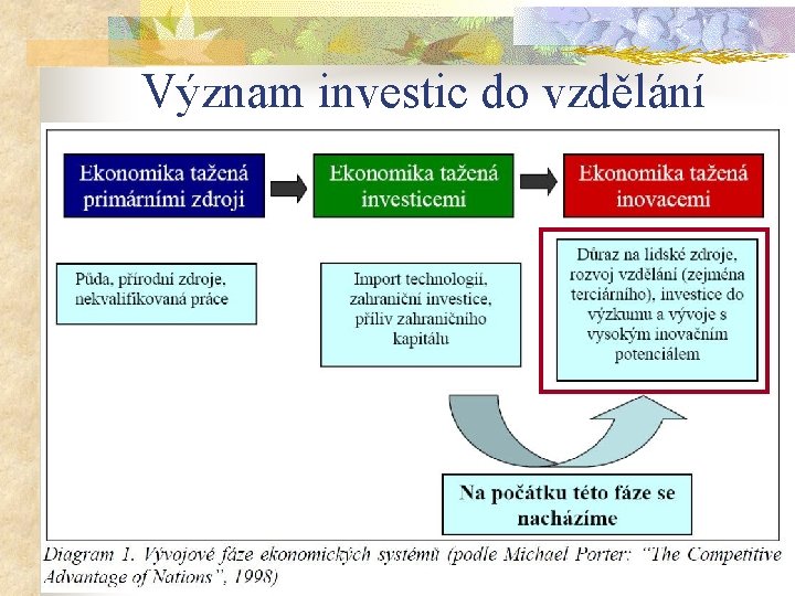 Význam investic do vzdělání 