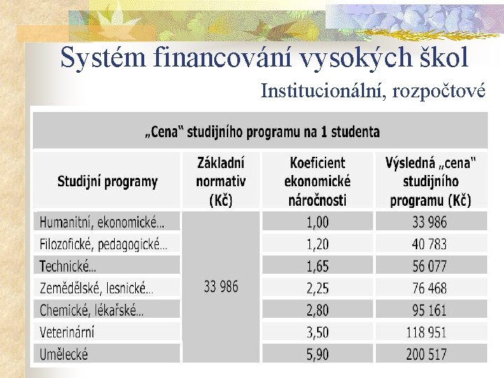 Systém financování vysokých škol Institucionální, rozpočtové 