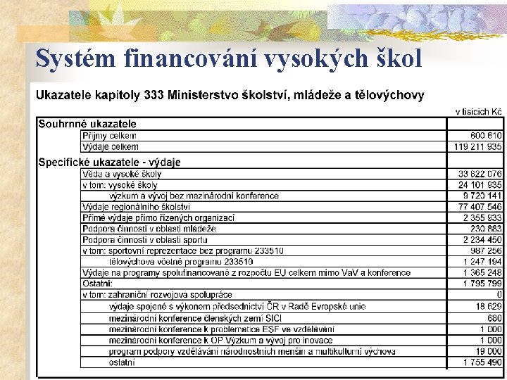 Systém financování vysokých škol 