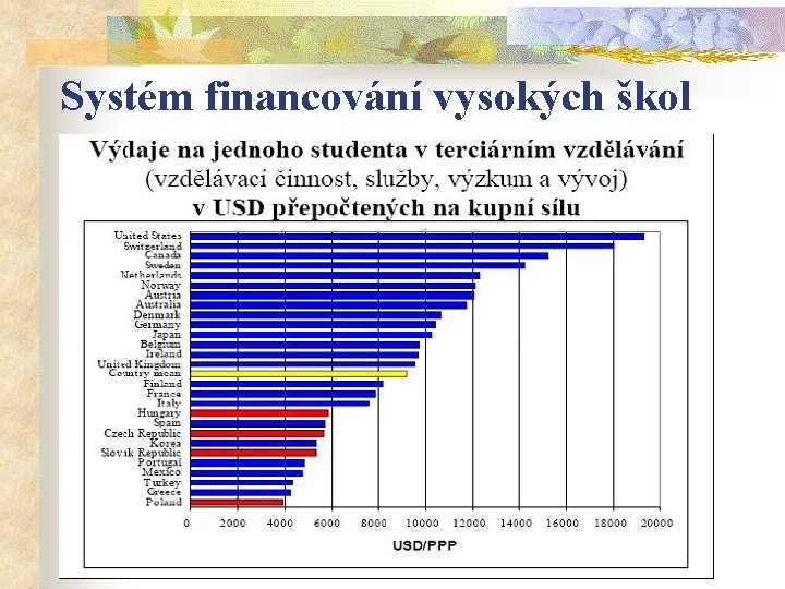 Systém financování vysokých škol 