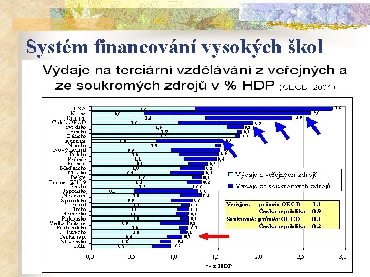 Systém financování vysokých škol 