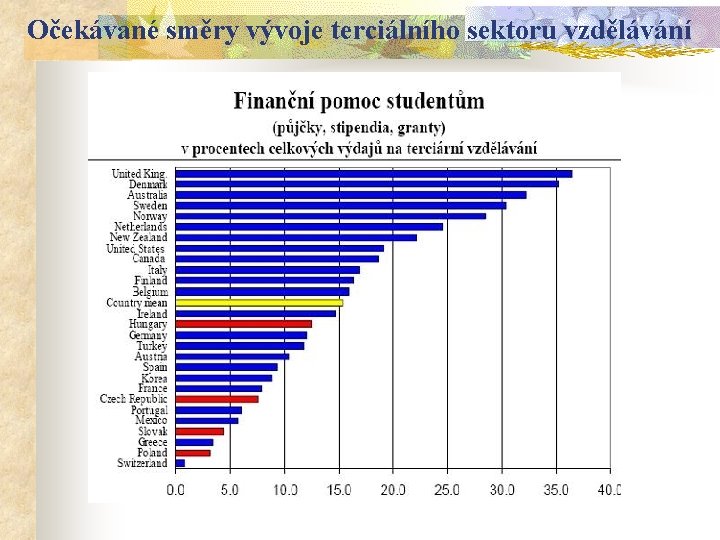 Očekávané směry vývoje terciálního sektoru vzdělávání 