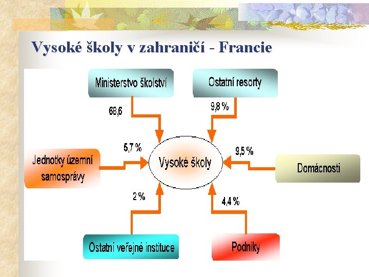 Vysoké školy v zahraničí - Francie 