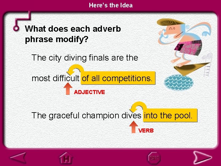 Here’s the Idea What does each adverb phrase modify? The city diving finals are