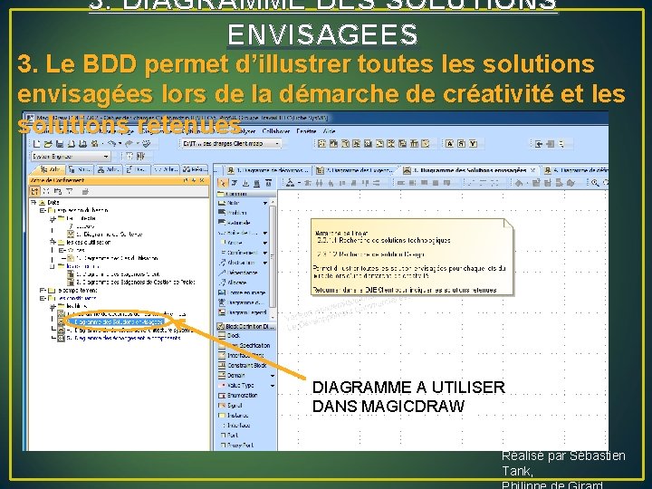 3. DIAGRAMME DES SOLUTIONS ENVISAGEES 3. Le BDD permet d’illustrer toutes les solutions envisagées